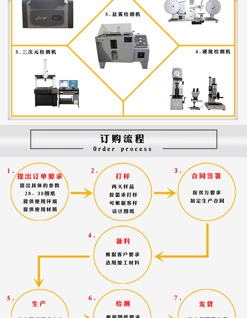 陽(yáng)極氧化鋁法蘭螺母